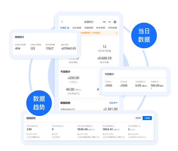 机构经营变化全掌握